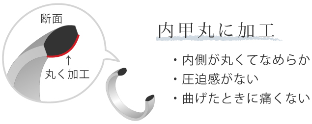 内甲丸に加工・内側が丸くてなめらか・圧迫感がない・曲げたときに痛くない